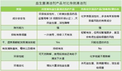 《2020中国益生菌行业白皮书》在京发布