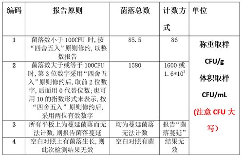 如何进行食品中有害微生物的危害识别