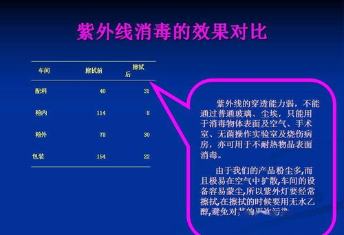 微生物在食品饮料 饮用水 中的危害及防治