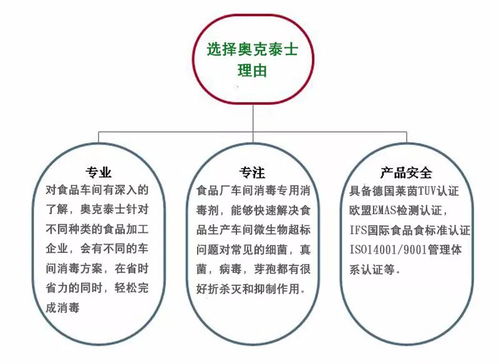 蛋糕企业如何解决霉菌污染问题